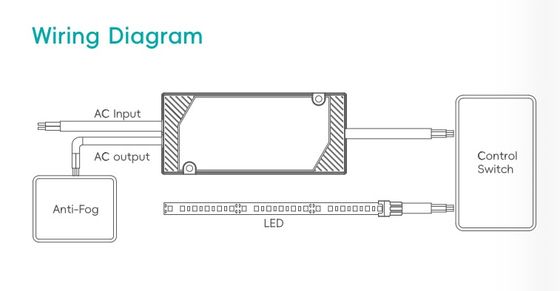 Badkamerspiegel IP44 Super Slim Led Driver, Relais ingebouwd, ontwaseming controle, voeding, constante spanning led driver