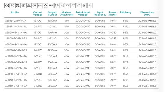 Badkamerspiegel IP44 Super Slim Led Driver, Relais ingebouwd, ontwaseming controle, voeding, constante spanning led driver