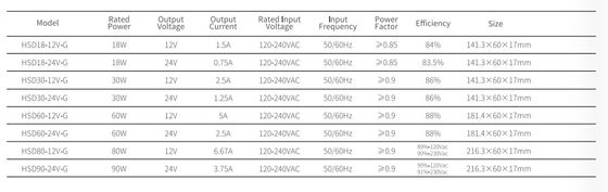 Wereldwijde 100-240V kast LED-driver, letaron wereldwijde meubilair LED-driver, CE/ENEC/UKCA/SAA/UL