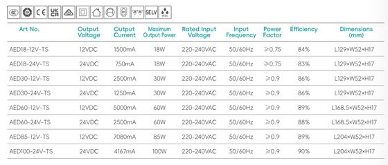 Flikkervrije 220-240V Voeding 12v Constante Spanning Led Driver Voor Spiegelkastmeubilair