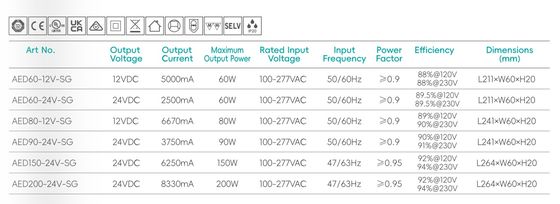 Slimme 100-277V voedingsvoorziening 24v constante spanning Led Driver In kastmeubilair