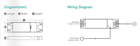Slimme 100-277V voedingsvoorziening 24v constante spanning Led Driver In kastmeubilair