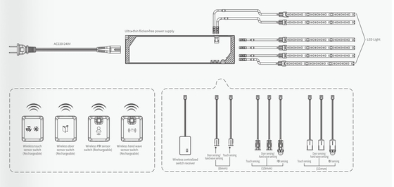 220-240V IOT 2.4G Uitgang 12/24V Smart Led Driver Cabinet Meubels met een dikte van 12,5 mm