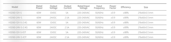 220-240V IOT 2.4G Uitgang 12/24V Smart Led Driver Cabinet Meubels met een dikte van 12,5 mm