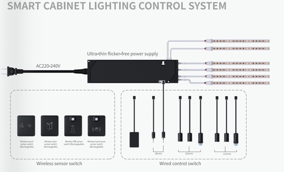 220-240V IOT 2.4G Uitgang 12/24V Smart Led Driver Cabinet Meubels met een dikte van 12,5 mm
